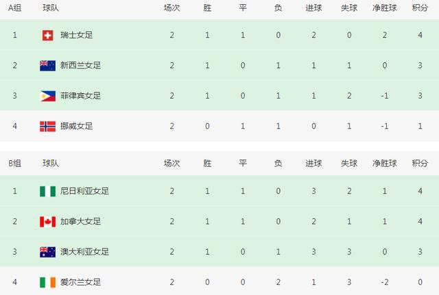 天堂一区
